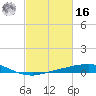 Port Fourchon tide chart for Wednesday, February 16, 2022
