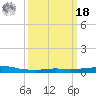 Port Fourchon tide chart for Friday, March 18, 2022