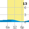 Port Fourchon tide chart for Friday, May 13, 2022
