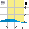 Port Fourchon tide chart for Sunday, May 15, 2022