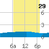 Port Fourchon tide chart for Monday, August 29, 2022