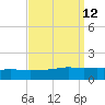 Port Fourchon tide chart for Monday, September 12, 2022