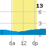 Port Fourchon tide chart for Tuesday, September 13, 2022