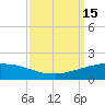 Port Fourchon tide chart for Thursday, September 15, 2022