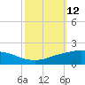 Port Fourchon tide chart for Wednesday, October 12, 2022