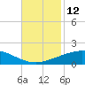 Port Fourchon tide chart for Saturday, November 12, 2022