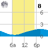 Port Fourchon tide chart for Tuesday, November 8, 2022