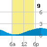 Port Fourchon tide chart for Wednesday, November 9, 2022