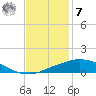 Port Fourchon tide chart for Wednesday, December 7, 2022