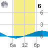Port Fourchon tide chart for Friday, January 6, 2023