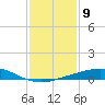Port Fourchon tide chart for Monday, January 9, 2023