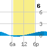 Port Fourchon tide chart for Monday, February 6, 2023
