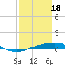 Port Fourchon tide chart for Saturday, March 18, 2023