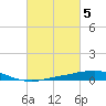 Port Fourchon tide chart for Sunday, March 5, 2023