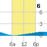 Port Fourchon tide chart for Monday, March 6, 2023