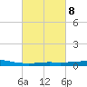 Port Fourchon tide chart for Wednesday, March 8, 2023