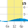 Port Fourchon tide chart for Saturday, April 15, 2023