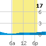 Port Fourchon tide chart for Monday, April 17, 2023