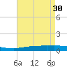 Port Fourchon tide chart for Sunday, April 30, 2023