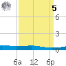 Port Fourchon tide chart for Wednesday, April 5, 2023