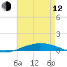 Port Fourchon tide chart for Friday, May 12, 2023