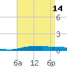 Port Fourchon tide chart for Sunday, May 14, 2023