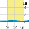 Port Fourchon tide chart for Monday, May 15, 2023