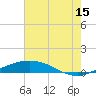Port Fourchon tide chart for Thursday, June 15, 2023
