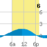 Port Fourchon tide chart for Tuesday, June 6, 2023