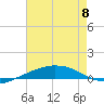 Port Fourchon tide chart for Thursday, June 8, 2023