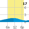 Port Fourchon tide chart for Thursday, August 17, 2023