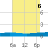 Port Fourchon tide chart for Sunday, August 6, 2023