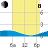 Port Fourchon tide chart for Tuesday, August 8, 2023