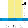 Port Fourchon tide chart for Saturday, September 16, 2023