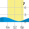 Port Fourchon tide chart for Thursday, September 7, 2023