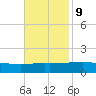 Port Fourchon tide chart for Thursday, November 9, 2023