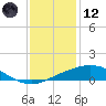 Port Fourchon tide chart for Tuesday, December 12, 2023