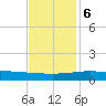 Port Fourchon tide chart for Wednesday, December 6, 2023