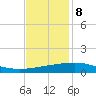 Port Fourchon tide chart for Friday, December 8, 2023