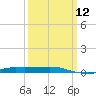Port Fourchon tide chart for Tuesday, March 12, 2024