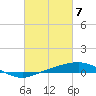 Port Fourchon tide chart for Thursday, March 7, 2024