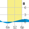 Port Fourchon tide chart for Friday, March 8, 2024