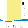 Port Fourchon tide chart for Saturday, March 9, 2024