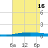 Port Fourchon tide chart for Thursday, May 16, 2024
