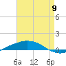 Port Fourchon tide chart for Thursday, May 9, 2024