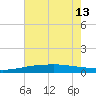Port Fourchon tide chart for Thursday, June 13, 2024