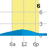 Port Fourchon tide chart for Tuesday, August 6, 2024