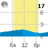 Port Fourchon tide chart for Tuesday, September 17, 2024