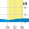 Port Fourchon tide chart for Thursday, September 19, 2024