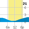 Port Fourchon tide chart for Saturday, September 21, 2024